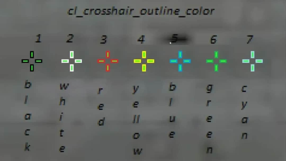 Komendy celownik CS 2 - jak ustawić idealny celownik do gry