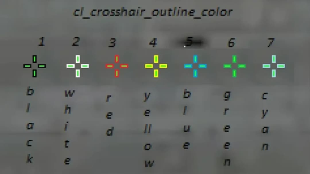 Komendy celownik CS 2 - jak ustawić idealny celownik do gry